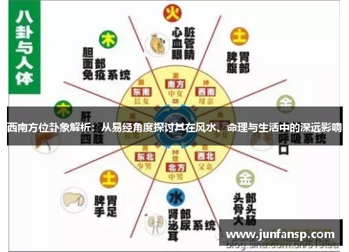 西南方位卦象解析：从易经角度探讨其在风水、命理与生活中的深远影响
